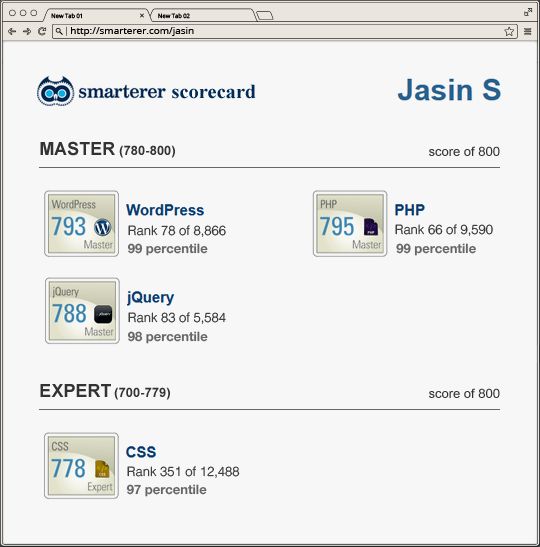 Smarterer scorecard for Jasin S.